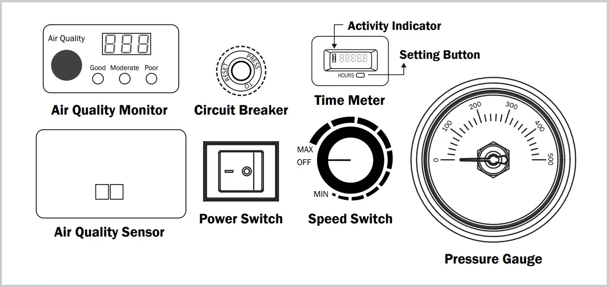 XPOWER AP-1500D Mega Air Purification - fig8