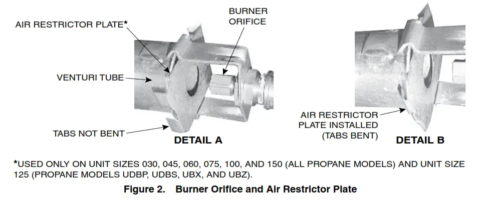REZNOR 1036538R Gas Conversion Kit - Figure 2