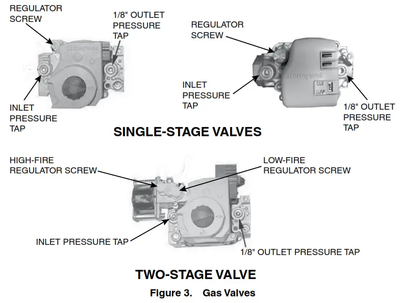 REZNOR 1036538R Gas Conversion Kit - Figure 3