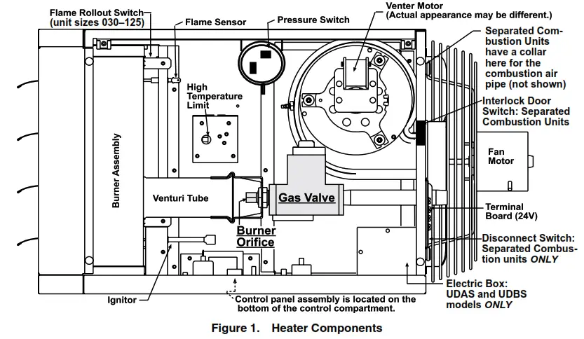REZNOR 1036538R Gas Conversion Kit