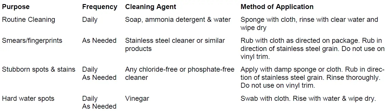 CARTER-HOFFMANN-BB96-Heated-Banquet-and-Transport-Carts-FIG-13