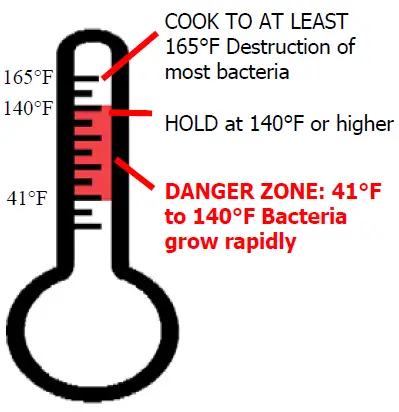 CARTER-HOFFMANN-BB96-Heated-Banquet-and-Transport-Carts-FIG-6