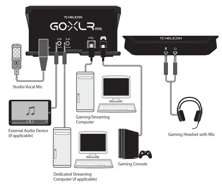 TCHELICOM GO XLR MINI - Connection Diagram