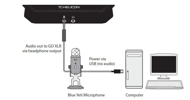 TCHELICOM GO XLR MINI - Connection Diagram2