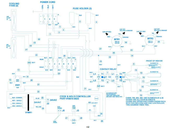 CARTER-HOFFMANN CH600 Cook and Hold Cabinets 3