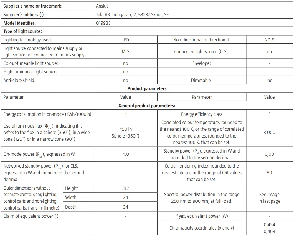 anslut-019938-Counter-Lighting-LED-1