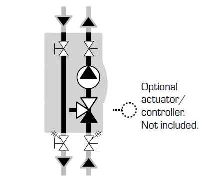 ESBE GRB300 Manifolds for 2 Circulation Units fig 1