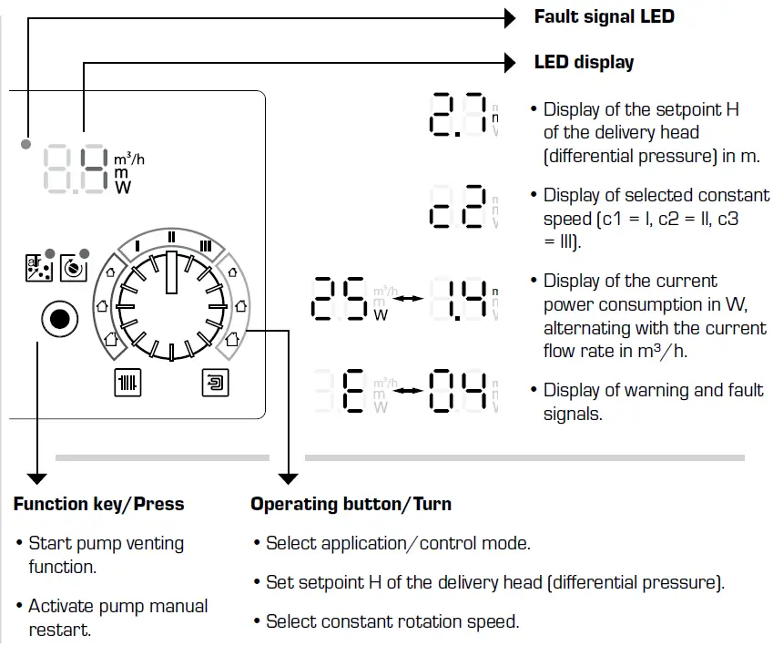 ESBE GRB300 Manifolds for 2 Circulation Units fig 17