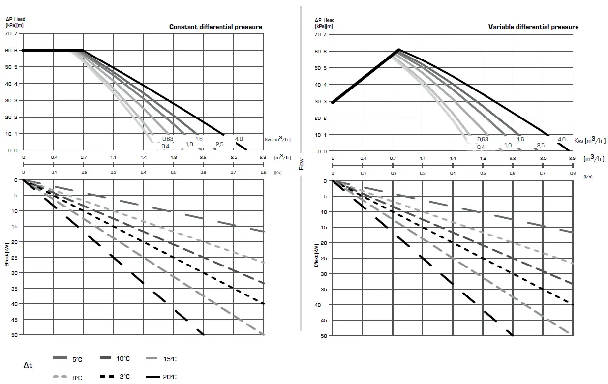 ESBE GRB300 Manifolds for 2 Circulation Units fig 22