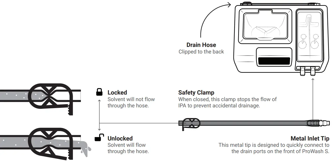 SPrintRay ProWash S Automated Multistage Cleaning System - Fig 11