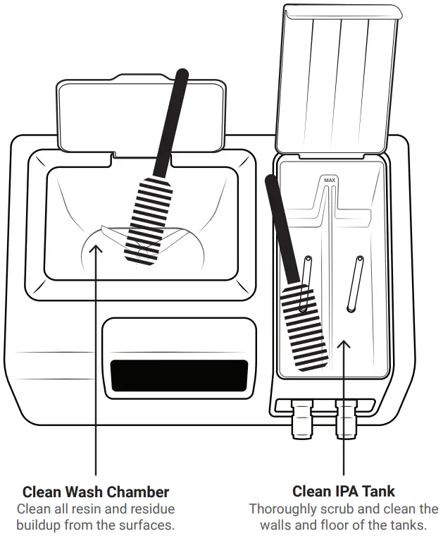 SPrintRay ProWash S Automated Multistage Cleaning System - Fig 13