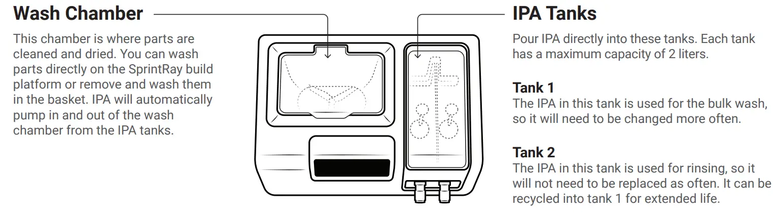 SPrintRay ProWash S Automated Multistage Cleaning System - Fig 3