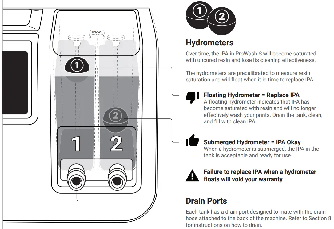 SPrintRay ProWash S Automated Multistage Cleaning System - Fig 4