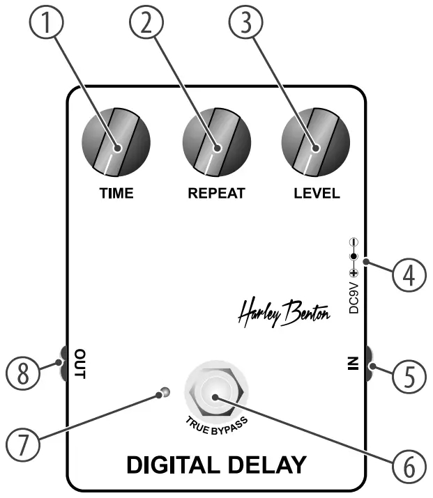 thomann Harley Benton Digital Delay