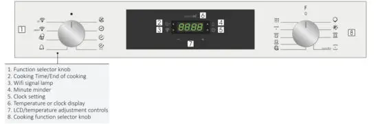 CANDY Built In Oven - figure 6