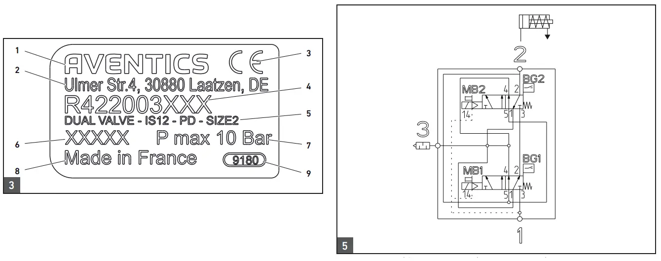 AVENTICS IS12-PD-ISO 5599-1 Double Valve Taille 2 - Fig2
