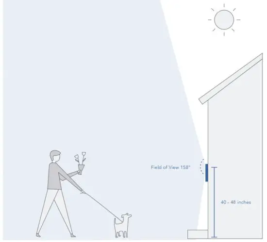 FIG 12 Get It Up There