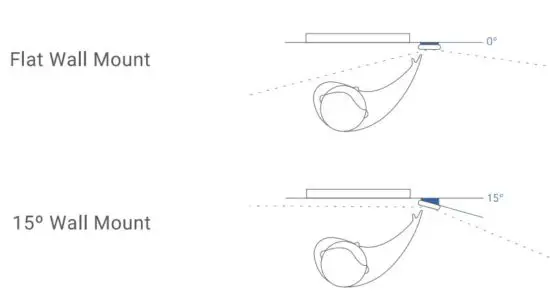 FIG 13 Get It Up There