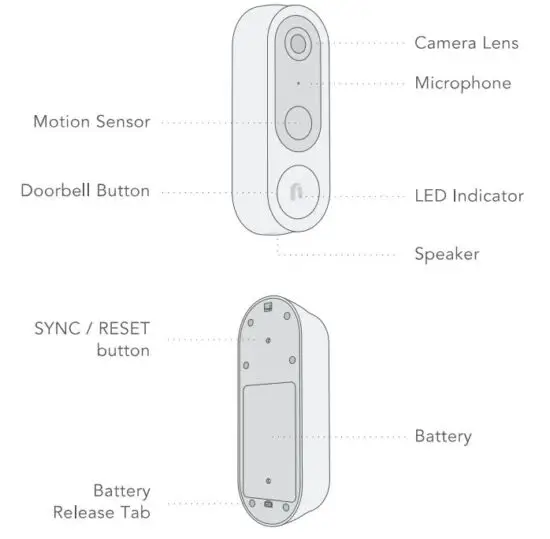 FIG 3 Nooie Cam Doorbell