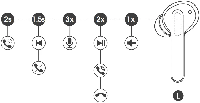 SOUNDPEATS TrueCapsule True wireless Earbuds B01