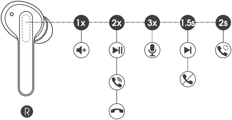 SOUNDPEATS TrueCapsule True wireless Earbuds B02