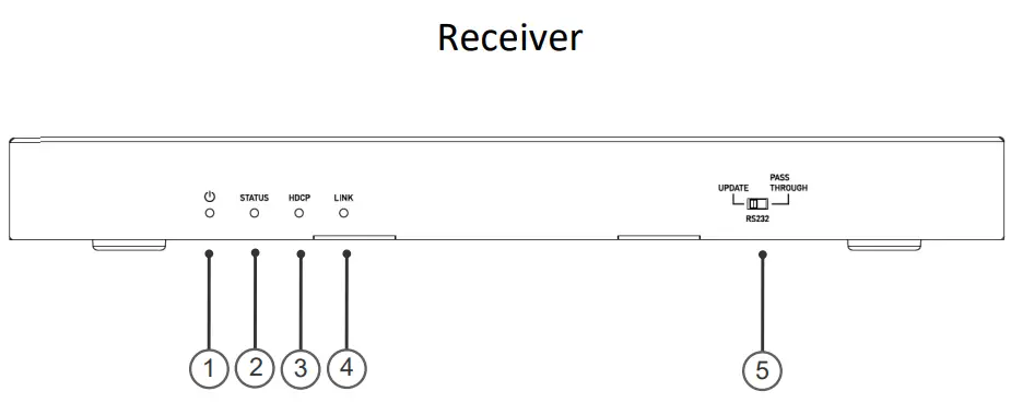legrand C2G C2G30024 HDMI HDBaseT + USB-B and RS232 Over C-fig4