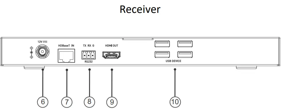 legrand C2G C2G30024 HDMI HDBaseT + USB-B and RS232 Over C-fig5