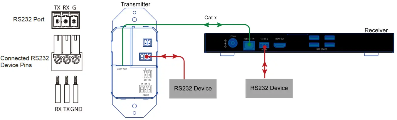 legrand C2G C2G30024 HDMI HDBaseT + USB-B and RS232 Over C-fig8