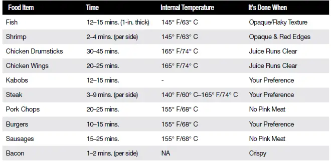 Shaq GMC01 Smokeless Grill & Press - 7