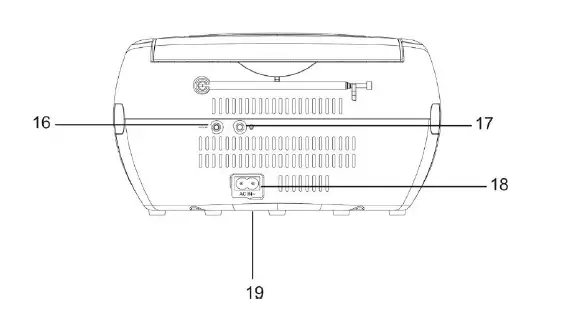 soundmaster-SCD1700 DAB-RDS-Radio-User-Manual-fig-3
