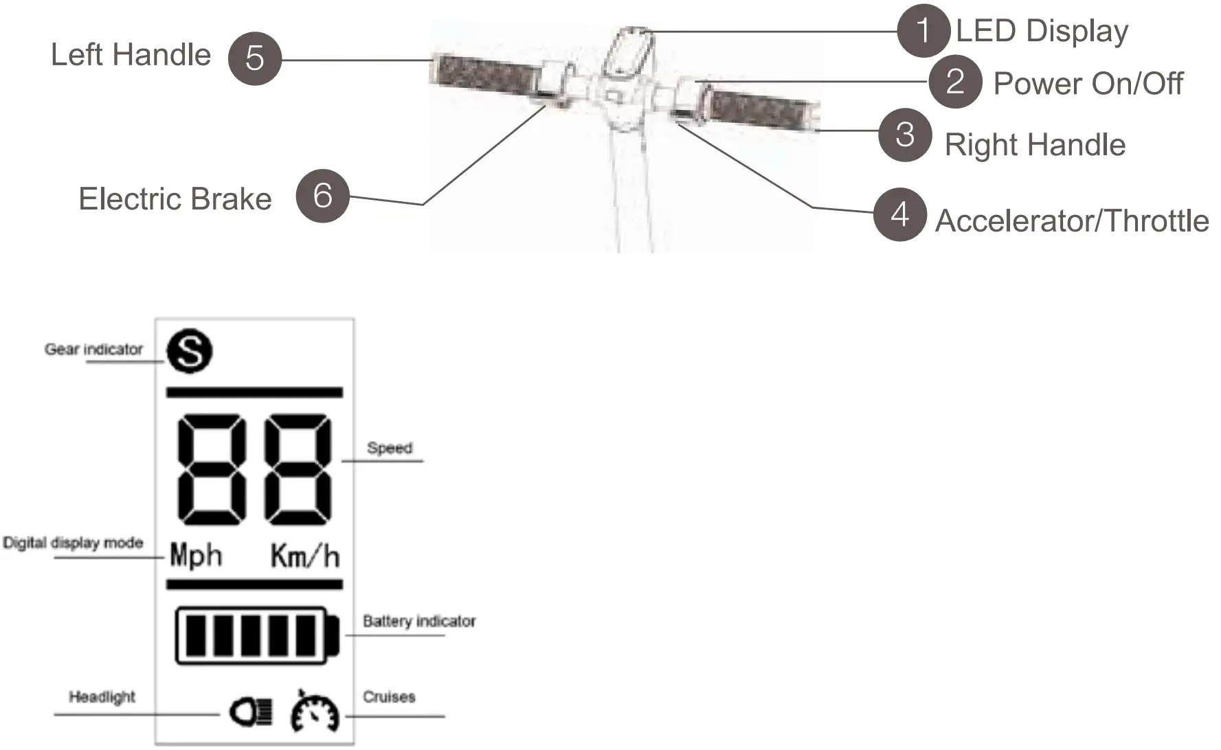 E-Scooter Instruction
