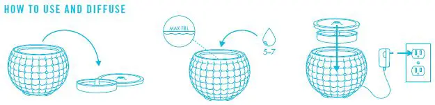 HOW TO USE AND DIFFUSE