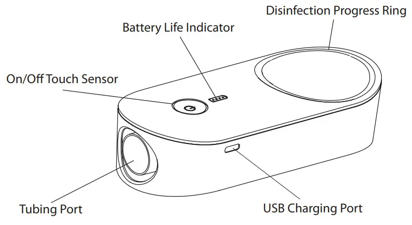 Purify - SANITIZER COMPONENTS