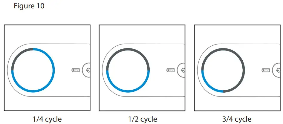 Purify - the sanitizer will beep once and power