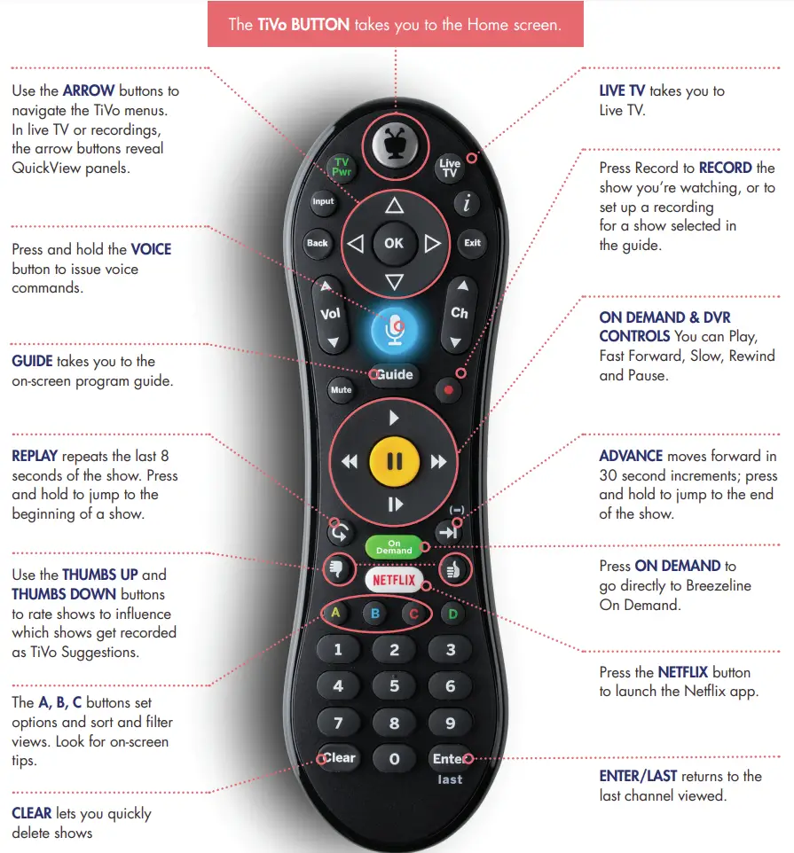 breezeline Tivo Remote Overview