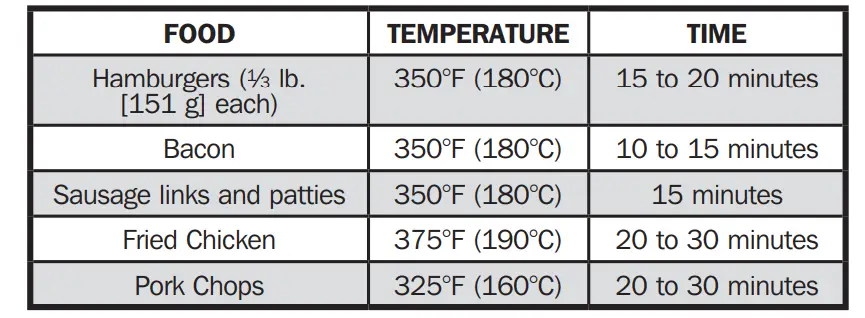Proctor-Silex-38526-Electric-Skillet-Fig-3