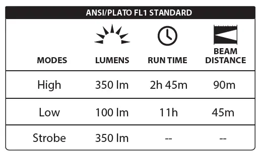 LUXPRO-LP1033-Focusing-Handheld-FIG- (3)