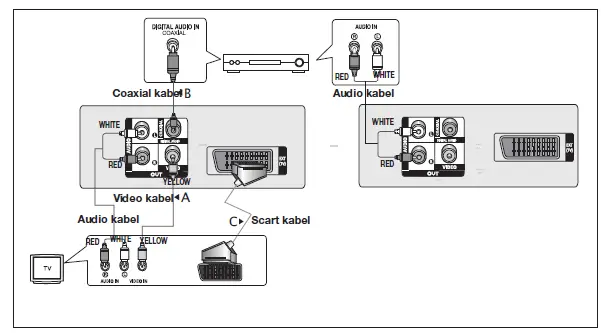 Samsung DVD-E360 Region Free DVD Player with USB 3
