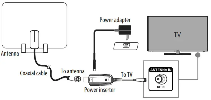 essentials Indoor Antenna - Connecting