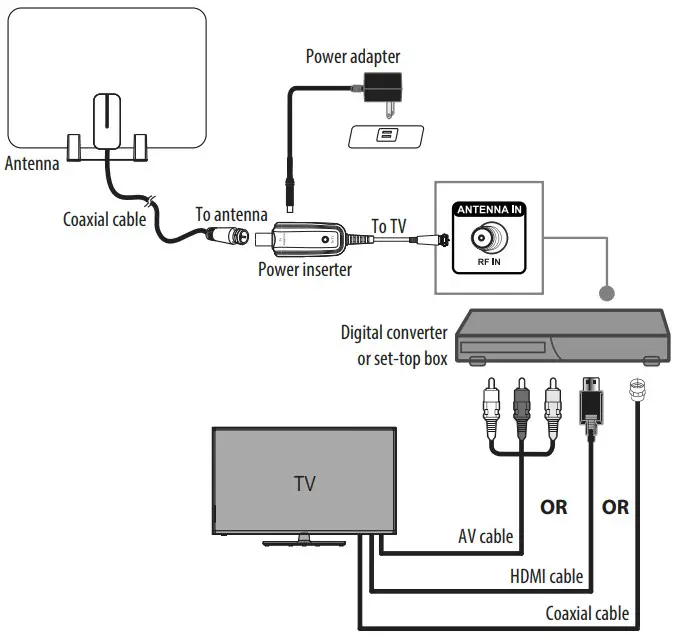 essentials Indoor Antenna - set-top box