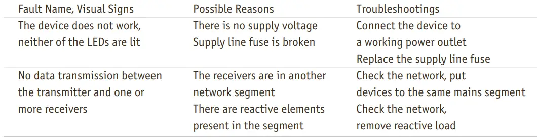 SUNDRAX-PGS-3-4DE-PowerGate-DMX-Transceivers-FIG1