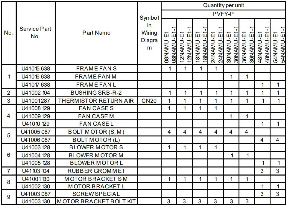 MITSUBISHI ELECTRIC PVFY-P08 Air Conditioners Owner's Manual - BLOWER PARTS