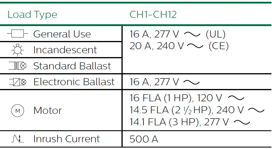 PHILIPS-DDRC1220FR-GL-12-Channel-Relay-Controller-FIG-8