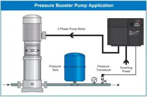 FIG 1 Pressure Booster Pump Application