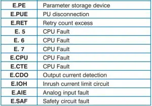FIG 10 Faults, Alarms and Warning Codes