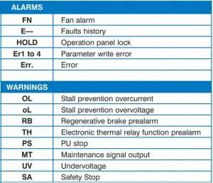 FIG 11 Faults, Alarms and Warning Codes