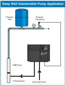 FIG 2 Deep Well Submersible Pump Application