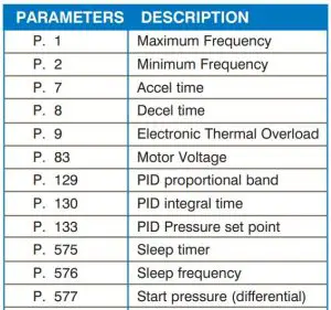 FIG 4 PARAMETERS DESCRIPTION
