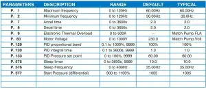 FIG 7 Parameter List