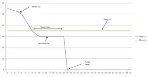 FIG 8 Parameter List